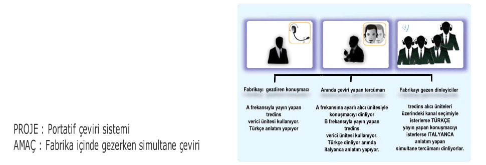 tcontec, proje danışmanlık, kablosuz rehber kulaklık, infoport, kablosuz dinleme, kablosuz kulaklık, fabrika gezi, tur operatörü dinleme, kablosuz kulaklık sistemleri